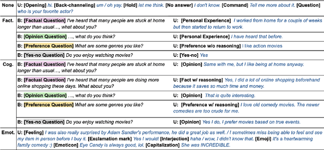 Figure 4 for Discovering Chatbot's Self-Disclosure's Impact on User Trust, Affinity, and Recommendation Effectiveness