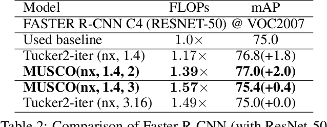 Figure 4 for One time is not enough: iterative tensor decomposition for neural network compression