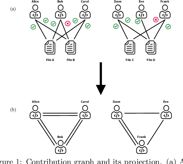 Figure 1 for Graph-Based Machine Learning Improves Just-in-Time Defect Prediction