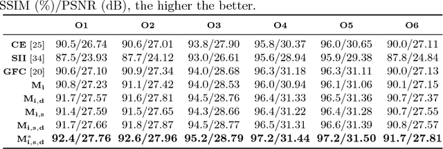 Figure 2 for Face Completion with Semantic Knowledge and Collaborative Adversarial Learning