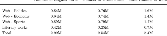 Figure 1 for Entropy analysis of word-length series of natural language texts: Effects of text language and genre