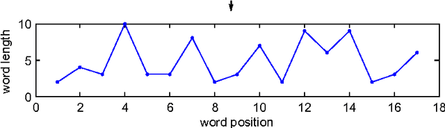 Figure 2 for Entropy analysis of word-length series of natural language texts: Effects of text language and genre