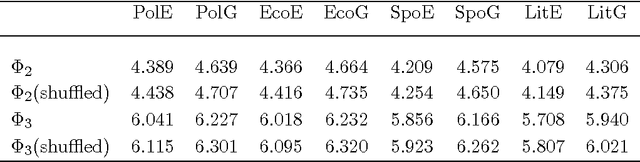 Figure 3 for Entropy analysis of word-length series of natural language texts: Effects of text language and genre