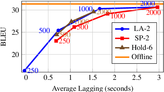 Figure 1 for CUNI-KIT System for Simultaneous Speech Translation Task at IWSLT 2022