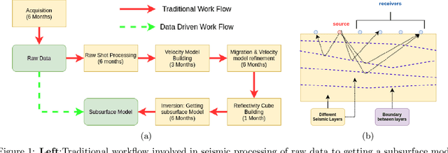 Figure 1 for Beyond Convolutions: A Novel Deep Learning Approach for Raw Seismic Data Ingestion