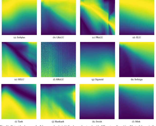 Figure 3 for Soft-Root-Sign Activation Function