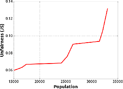 Figure 2 for Fair navigation planning: a humanitarian robot use case