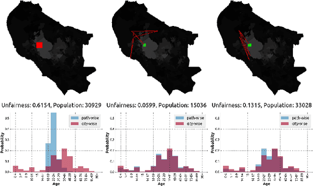 Figure 3 for Fair navigation planning: a humanitarian robot use case