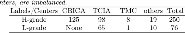 Figure 2 for Imbalance-Aware Self-Supervised Learning for 3D Radiomic Representations