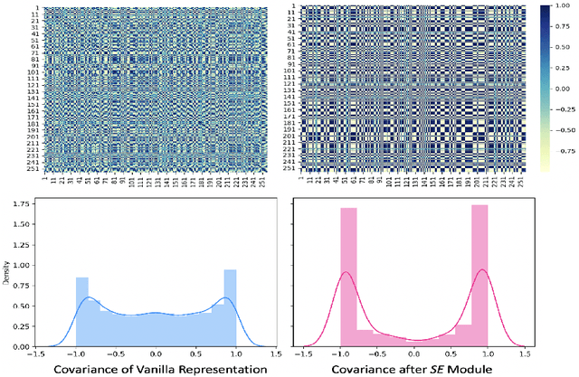 Figure 4 for Imbalance-Aware Self-Supervised Learning for 3D Radiomic Representations