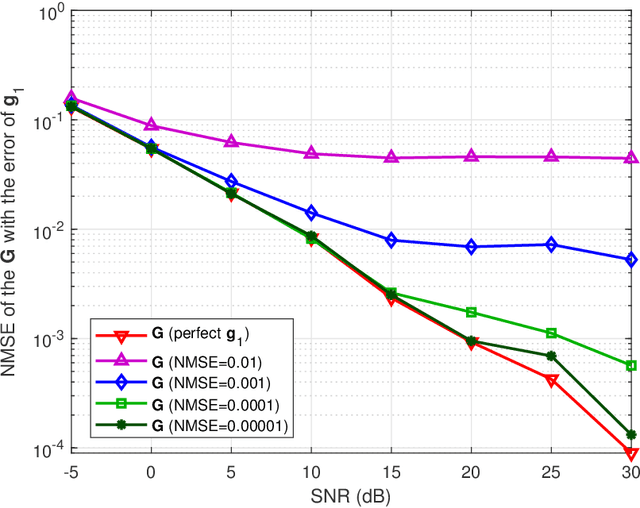 Figure 2 for Time-Varying Channel Prediction for RIS-Assisted MU-MISO Networks via Deep Learning