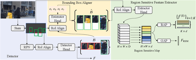 Figure 3 for Robust Partial Matching for Person Search in the Wild