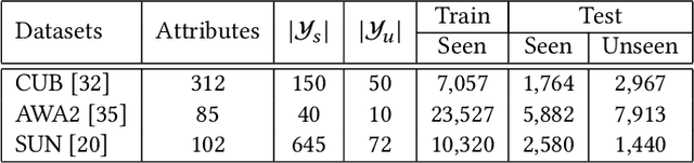 Figure 4 for Attribute-Induced Bias Eliminating for Transductive Zero-Shot Learning