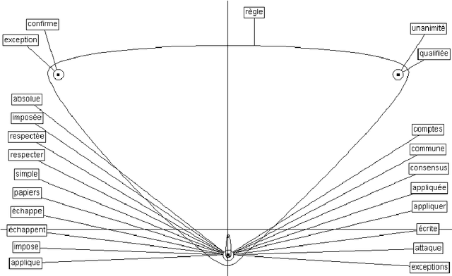 Figure 2 for Du corpus au dictionnaire