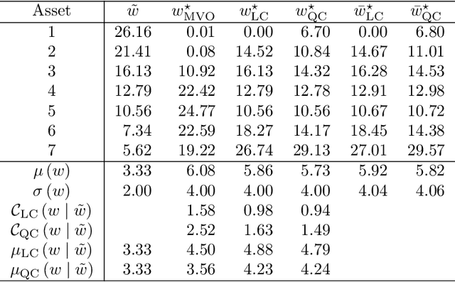 Figure 2 for A Note on Portfolio Optimization with Quadratic Transaction Costs