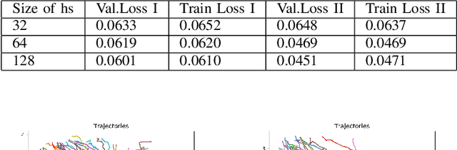 Figure 2 for A Deep Learning Framework for Generation and Analysis of Driving Scenario Trajectories