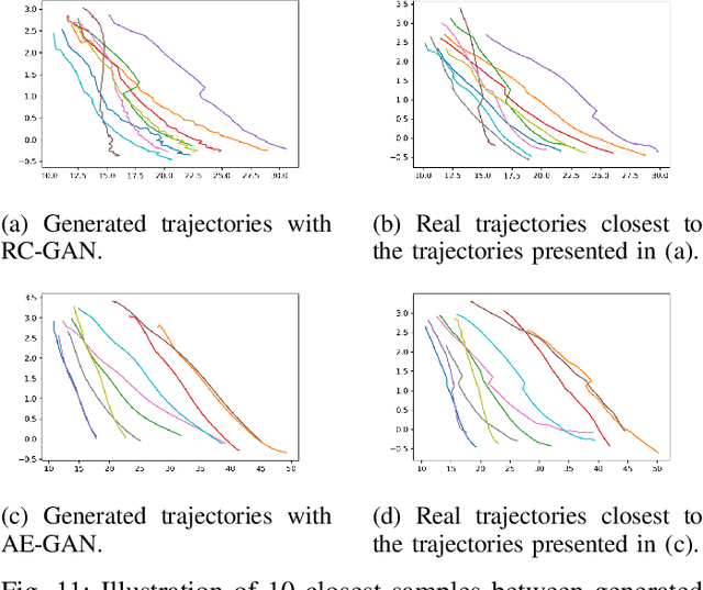 Figure 3 for A Deep Learning Framework for Generation and Analysis of Driving Scenario Trajectories
