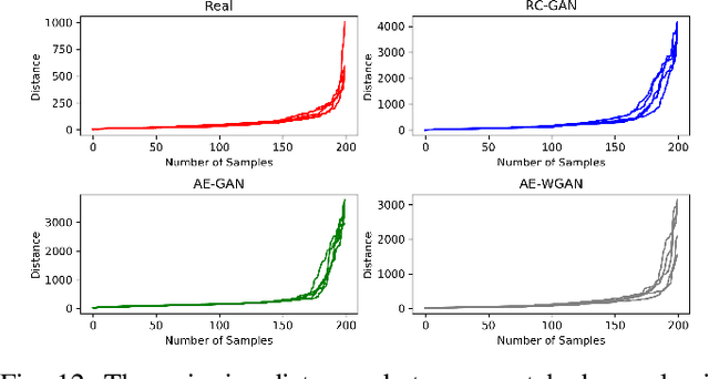 Figure 4 for A Deep Learning Framework for Generation and Analysis of Driving Scenario Trajectories