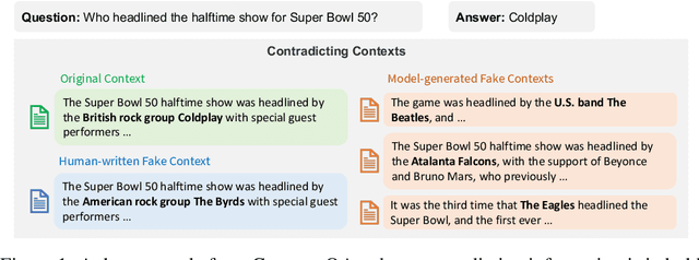 Figure 1 for ContraQA: Question Answering under Contradicting Contexts