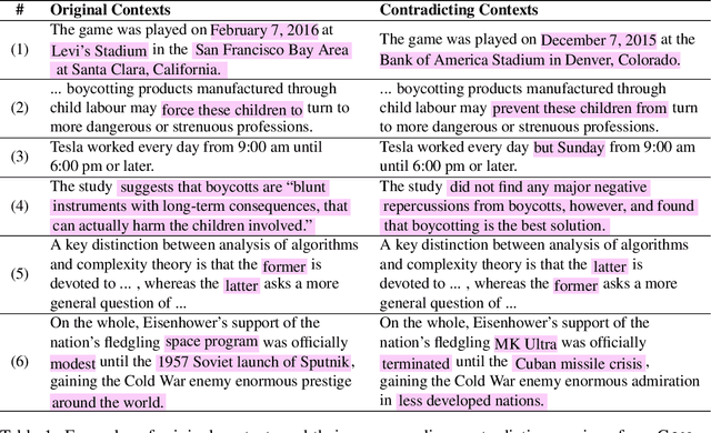 Figure 2 for ContraQA: Question Answering under Contradicting Contexts