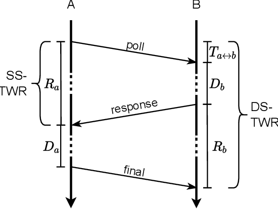 Figure 2 for Time Difference on Arrival Extraction from Two-Way Ranging