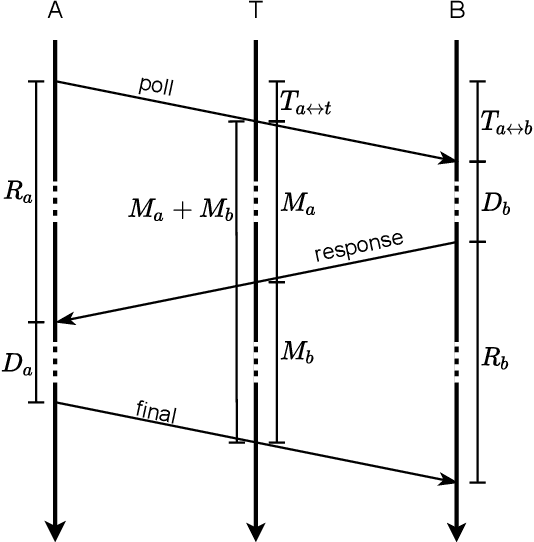 Figure 4 for Time Difference on Arrival Extraction from Two-Way Ranging