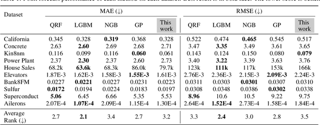 Figure 2 for Sample-based Uncertainty Quantification with a Single Deterministic Neural Network