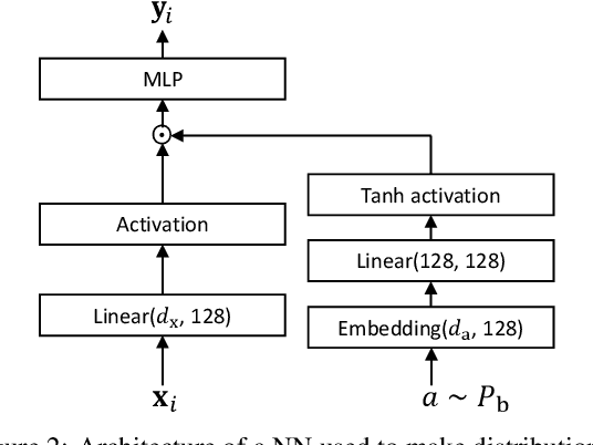 Figure 3 for Sample-based Uncertainty Quantification with a Single Deterministic Neural Network