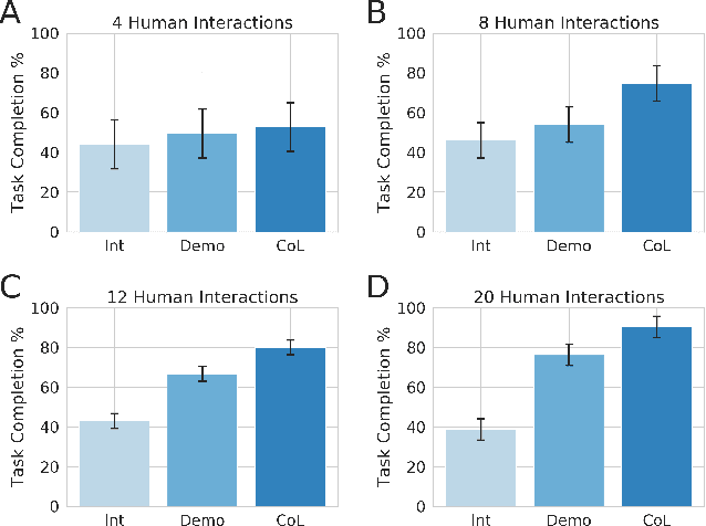 Figure 4 for Efficiently Combining Human Demonstrations and Interventions for Safe Training of Autonomous Systems in Real-Time