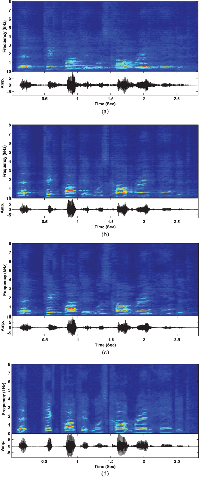 Figure 2 for Speech Dereverberation Using Nonnegative Convolutive Transfer Function and Spectro temporal Modeling