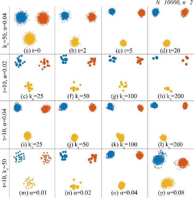 Figure 1 for Visual Cluster Separation Using High-Dimensional Sharpened Dimensionality Reduction