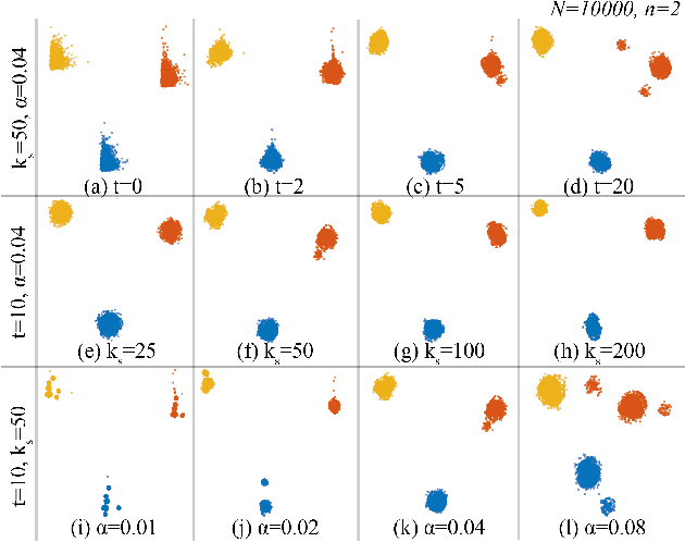 Figure 3 for Visual Cluster Separation Using High-Dimensional Sharpened Dimensionality Reduction