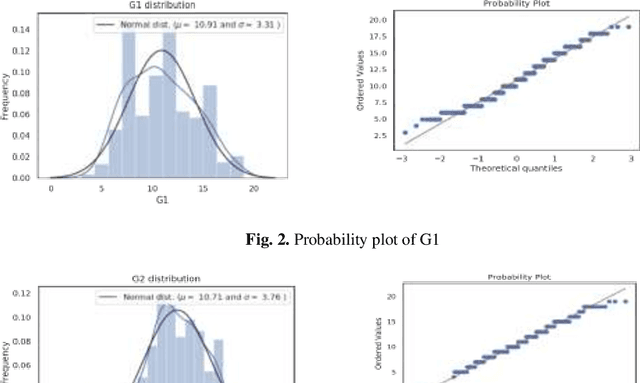 Figure 2 for Prediction of Students performance with Artificial Neural Network using Demographic Traits