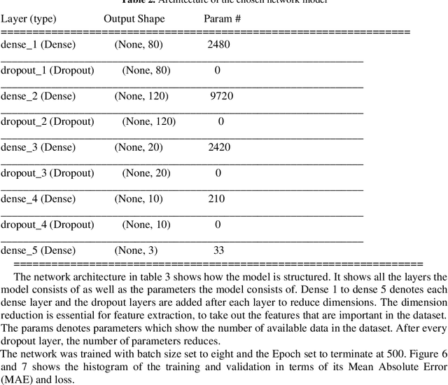 Figure 3 for Prediction of Students performance with Artificial Neural Network using Demographic Traits