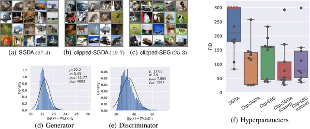 Figure 2 for Clipped Stochastic Methods for Variational Inequalities with Heavy-Tailed Noise