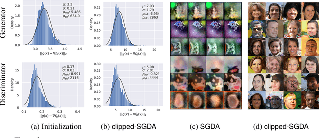 Figure 4 for Clipped Stochastic Methods for Variational Inequalities with Heavy-Tailed Noise