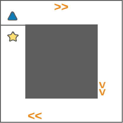 Figure 3 for Explicit User Manipulation in Reinforcement Learning Based Recommender Systems