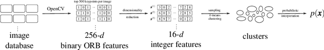 Figure 3 for Estimating a Null Model of Scientific Image Reuse to Support Research Integrity Investigations