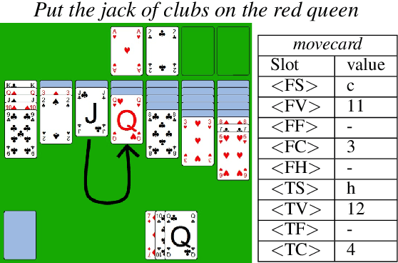 Figure 2 for A weakly supervised sequence tagging and grammar induction approach to semantic frame slot filling