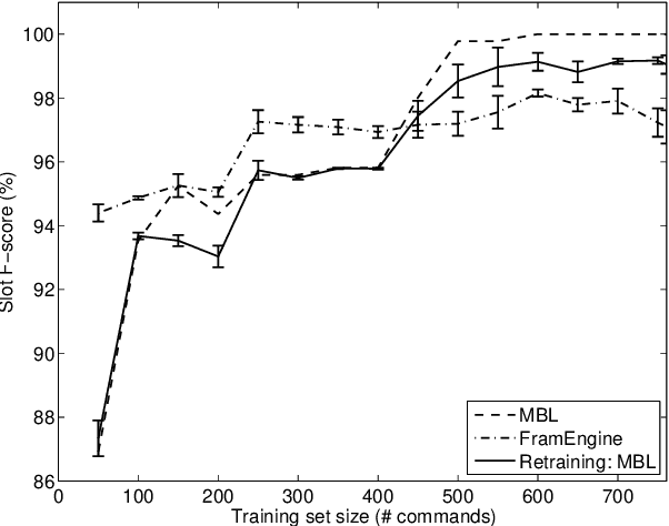 Figure 3 for A weakly supervised sequence tagging and grammar induction approach to semantic frame slot filling
