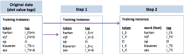 Figure 4 for A weakly supervised sequence tagging and grammar induction approach to semantic frame slot filling
