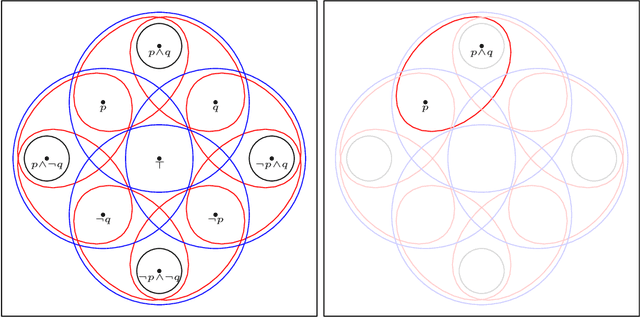 Figure 1 for Learning Action Models: Qualitative Approach