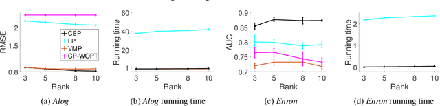 Figure 4 for Conditional Expectation Propagation