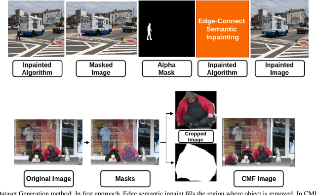 Figure 3 for Syn2Real: Forgery Classification via Unsupervised Domain Adaptation