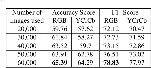 Figure 2 for Syn2Real: Forgery Classification via Unsupervised Domain Adaptation