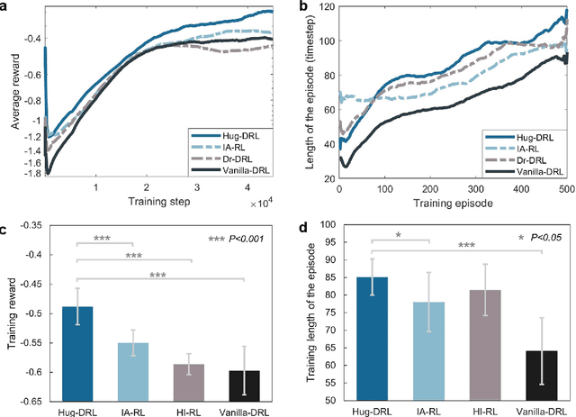 Figure 2 for Human-in-the-Loop Deep Reinforcement Learning with Application to Autonomous Driving