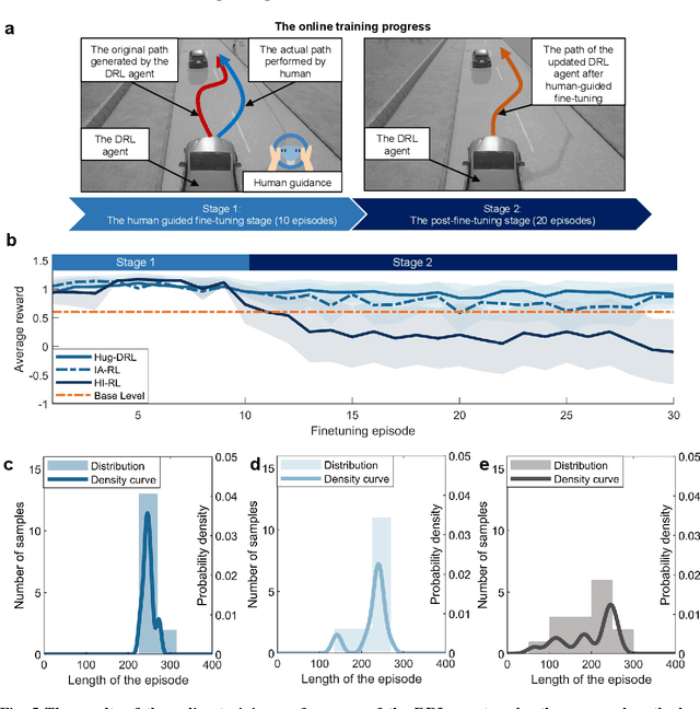 Figure 4 for Human-in-the-Loop Deep Reinforcement Learning with Application to Autonomous Driving