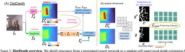 Figure 2 for Toward Practical Self-Supervised Monocular Indoor Depth Estimation