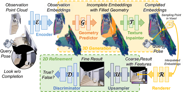 Figure 3 for CompNVS: Novel View Synthesis with Scene Completion