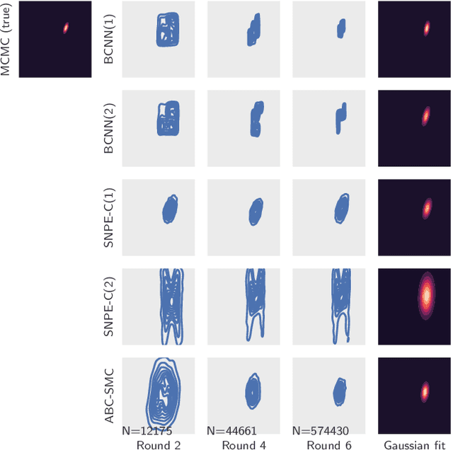 Figure 3 for Robust and integrative Bayesian neural networks for likelihood-free parameter inference